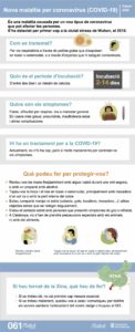 infografia-coronavirus